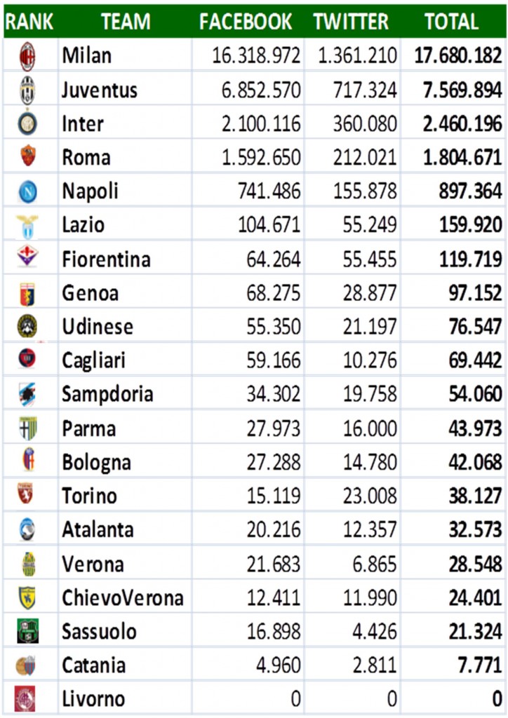 Serie A agosto 2013