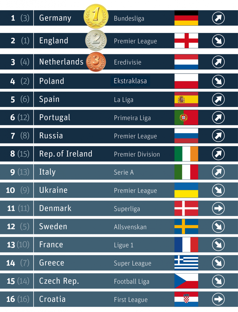 responsiball-ranking-2013