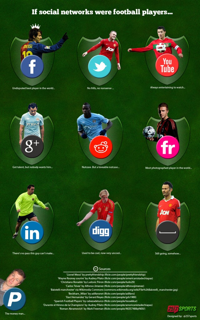 if-social-networks-were-football