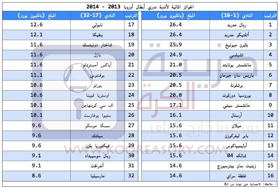 اوروبا ترتيب بطولة ترتيب مجموعات