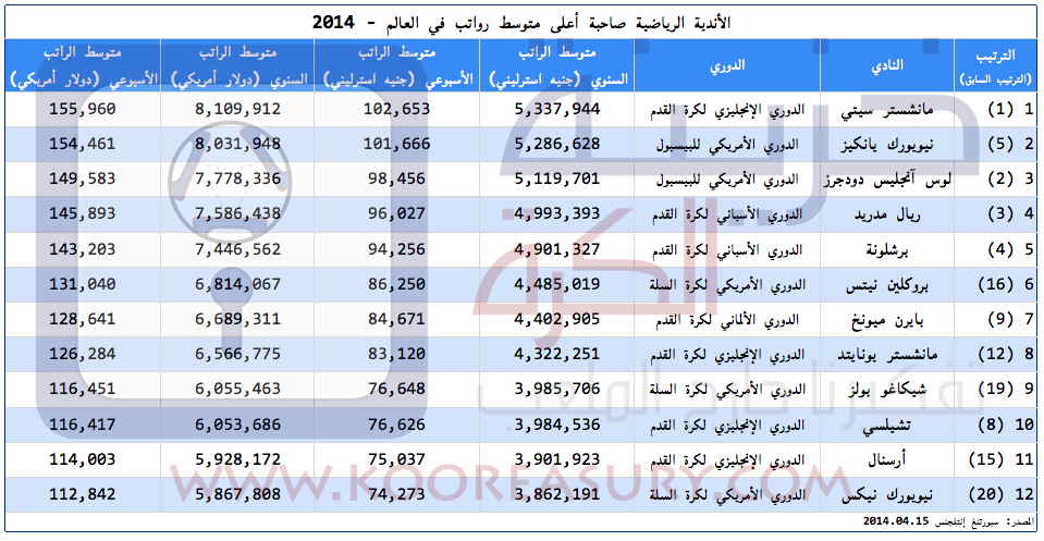 فروع الهرم بالرياض