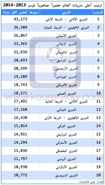 اكثر حضور جماهيري في الدوري السعودي