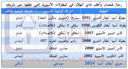 بطولات الهلال الاسيوية