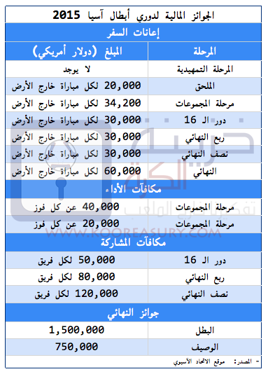 جدول دوري ابطال اسيا 2016