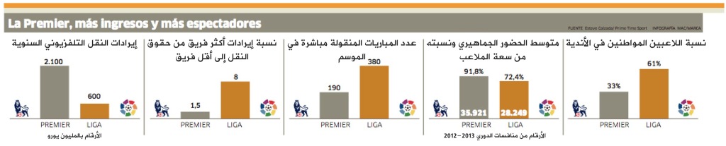 The Special League EPL vs Liga-01 copy