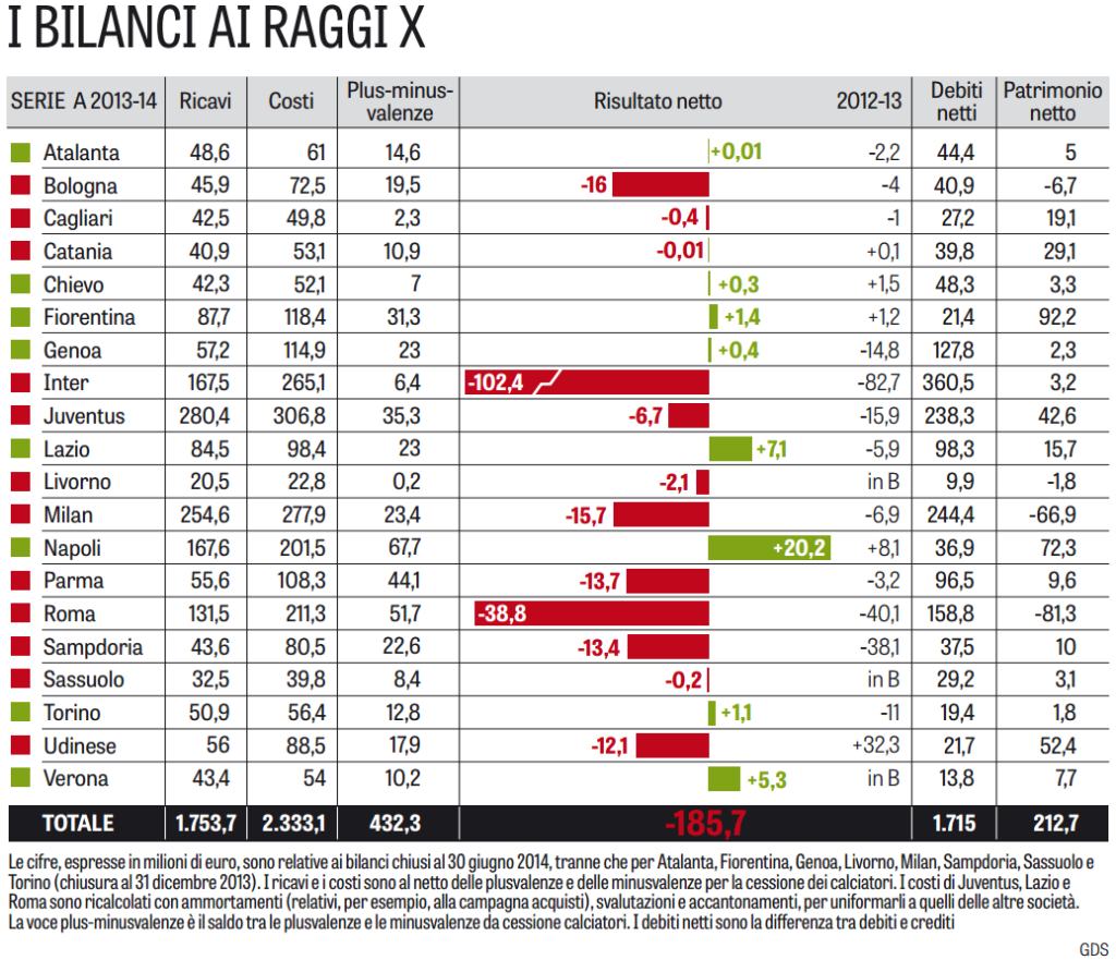 GdS bilanci1