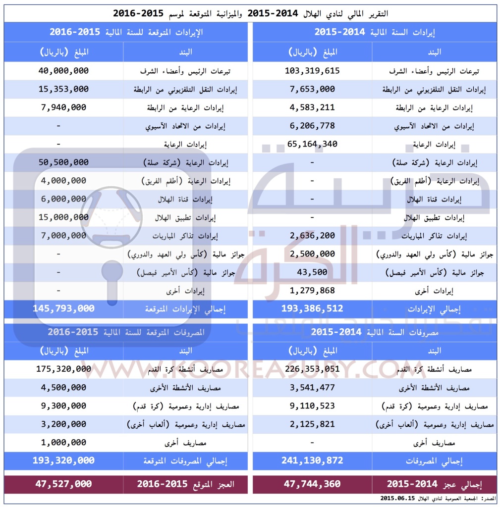 Alhilal Financials 2014-15-16