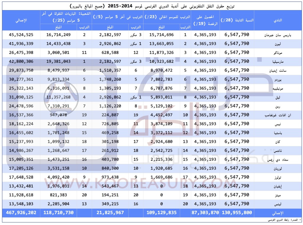 LIGUE1 TV RIGHTS 2014-15