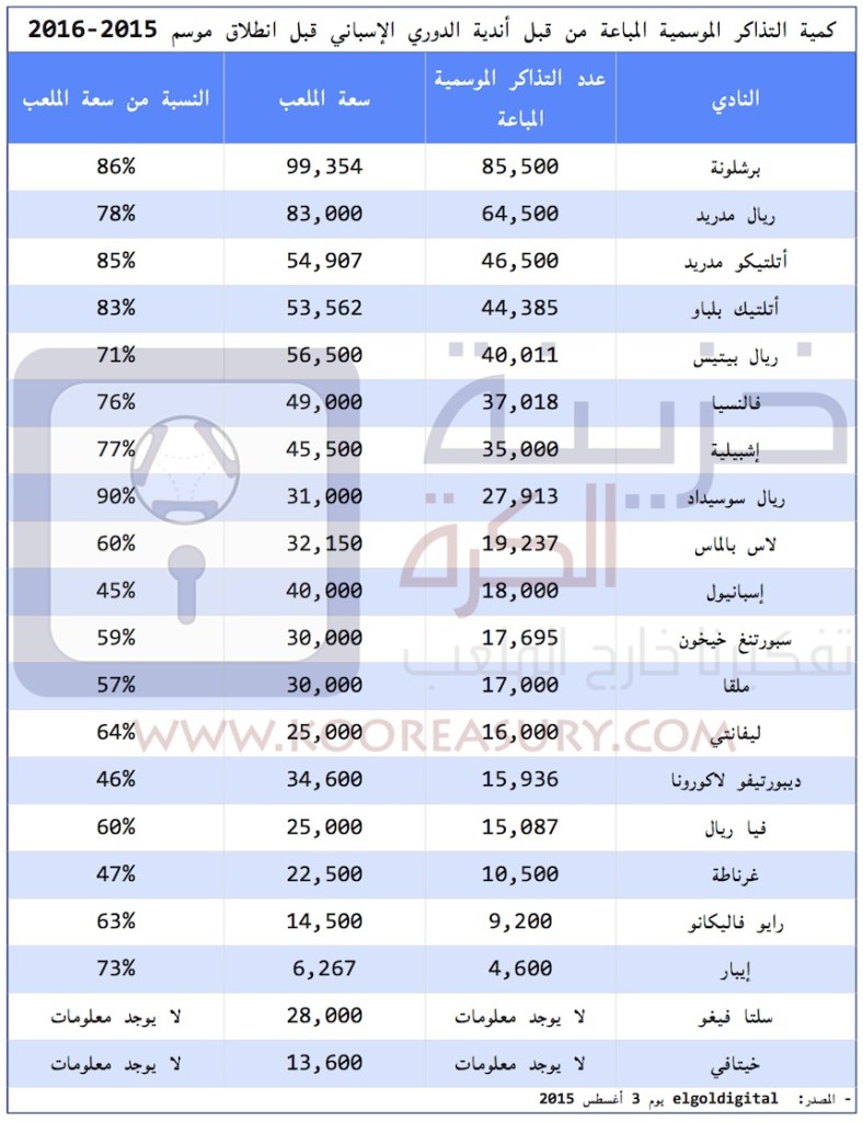 LaLiga Season TICKETS 2015-16