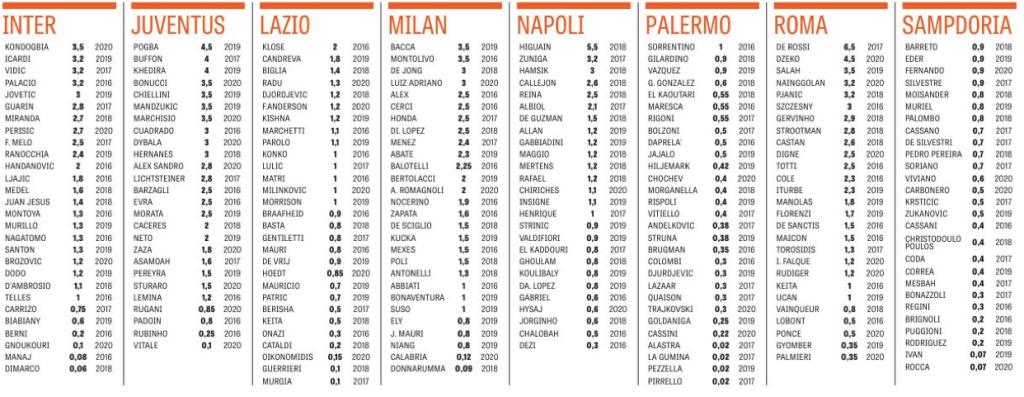 GdS Salary List 1