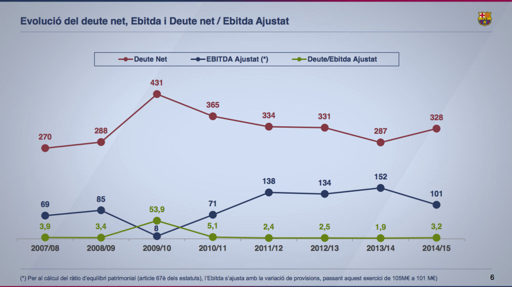 Barcelona 2014-15 ratio