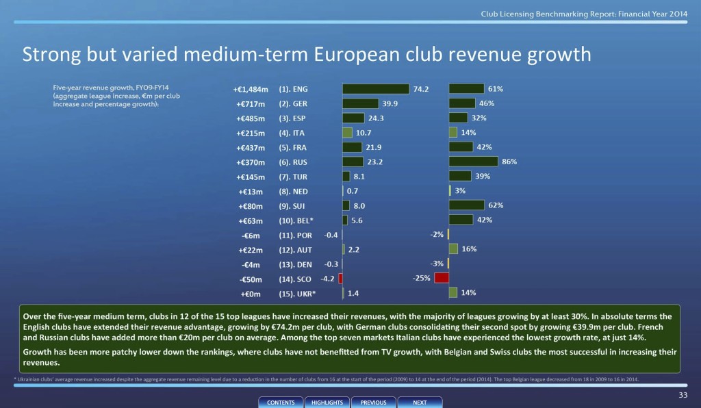 UEFA Club Liscensing Benchmarking Report 2014REVLEAGUES