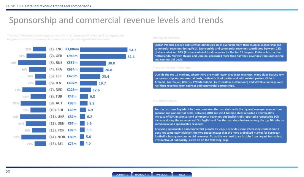 UEFA Club Liscensing Benchmarking Report 2014SPON