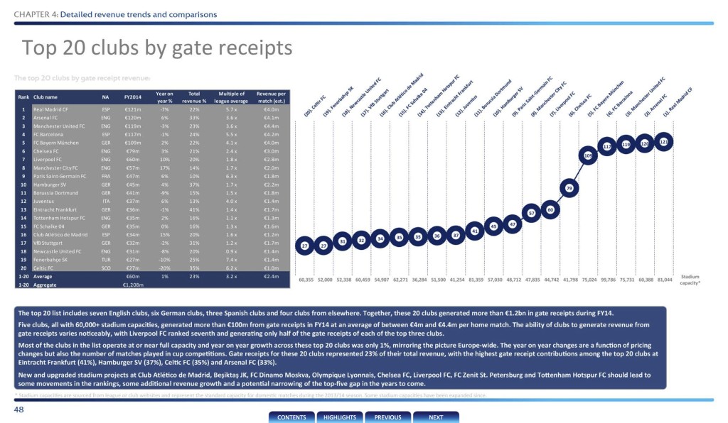 UEFA Club Liscensing Benchmarking Report 2014T2