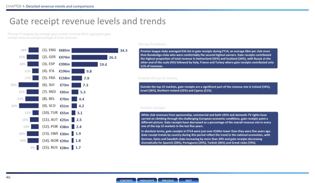 UEFA Club Liscensing Benchmarking Report 2014TICKETS