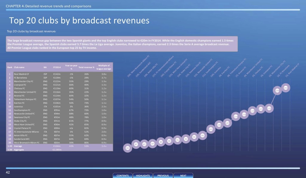 UEFA Club Liscensing Benchmarking Report 2014TV2