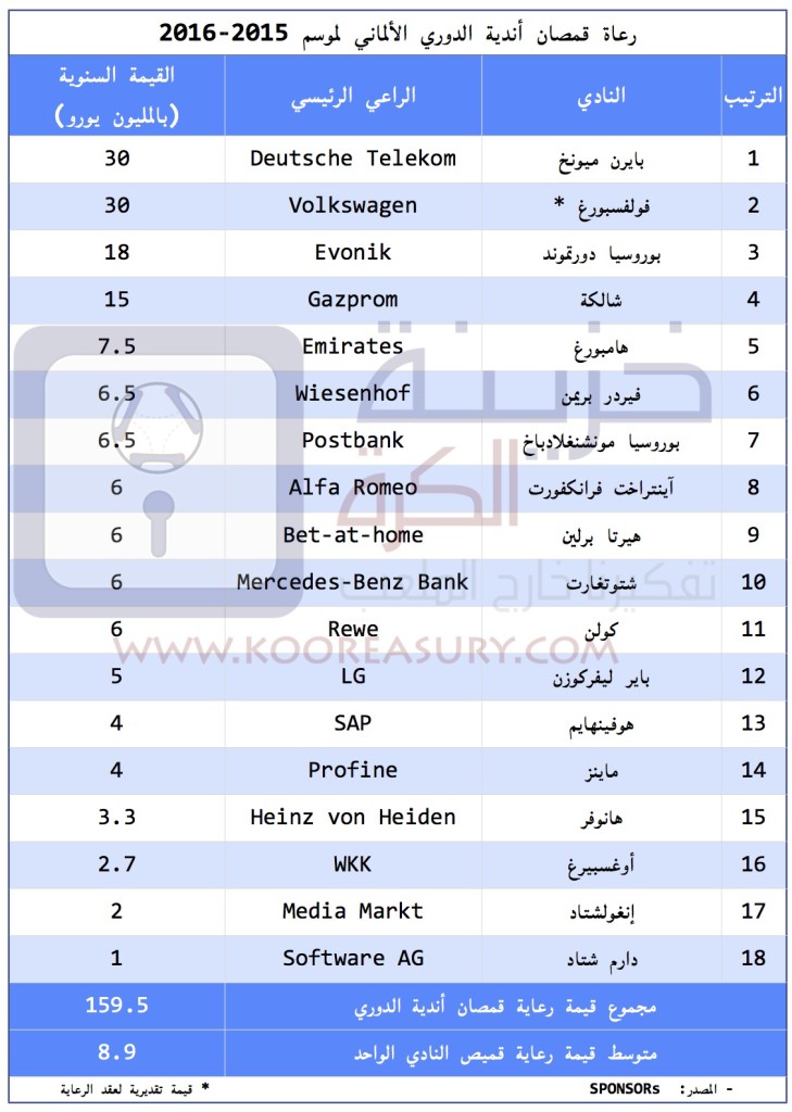 BL Sponsorship Deals 2015-16