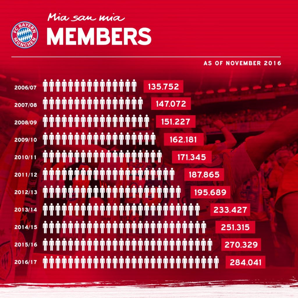 fcbayern-members