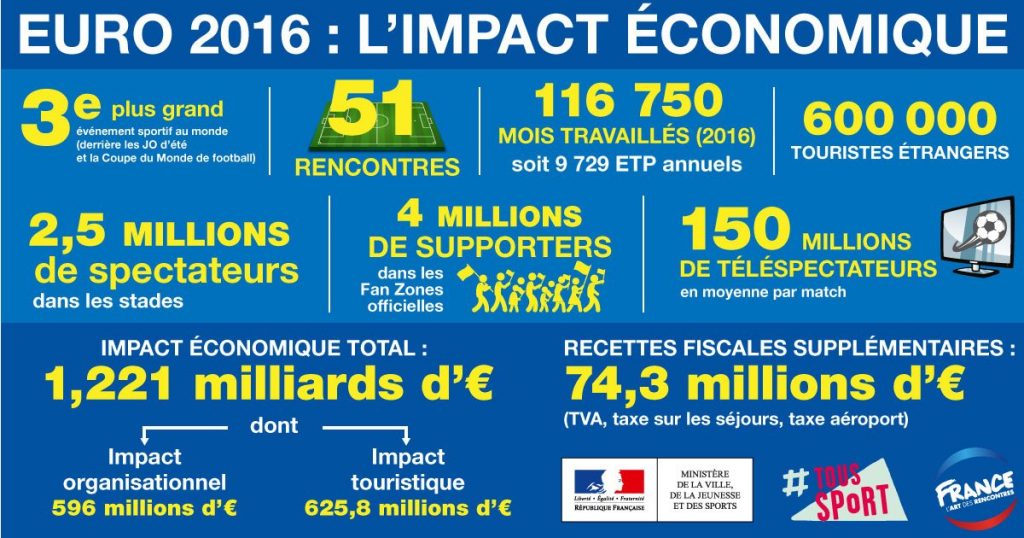 Euro2016Figures