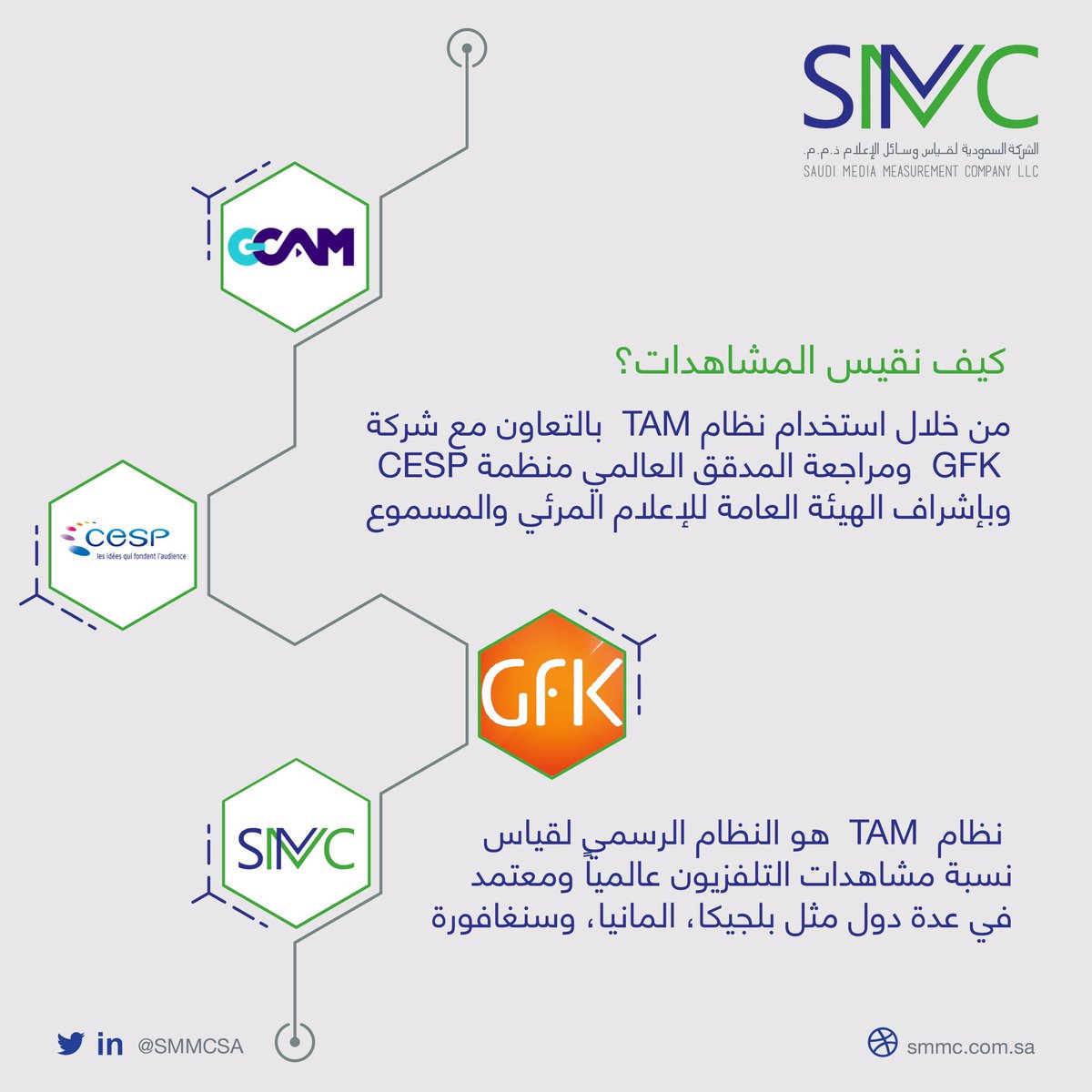 مشاهدة قنوات التلفزيون على الاندرويد