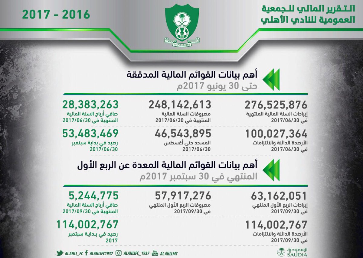 رؤساء النادي الاهلي السعودي