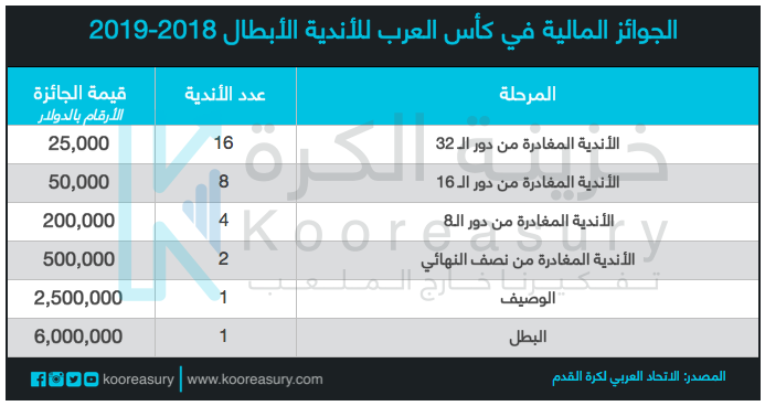 كأس العرب _للاندية الأبطال 2021