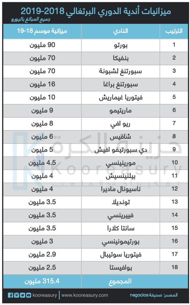 الدوري البرتغالي