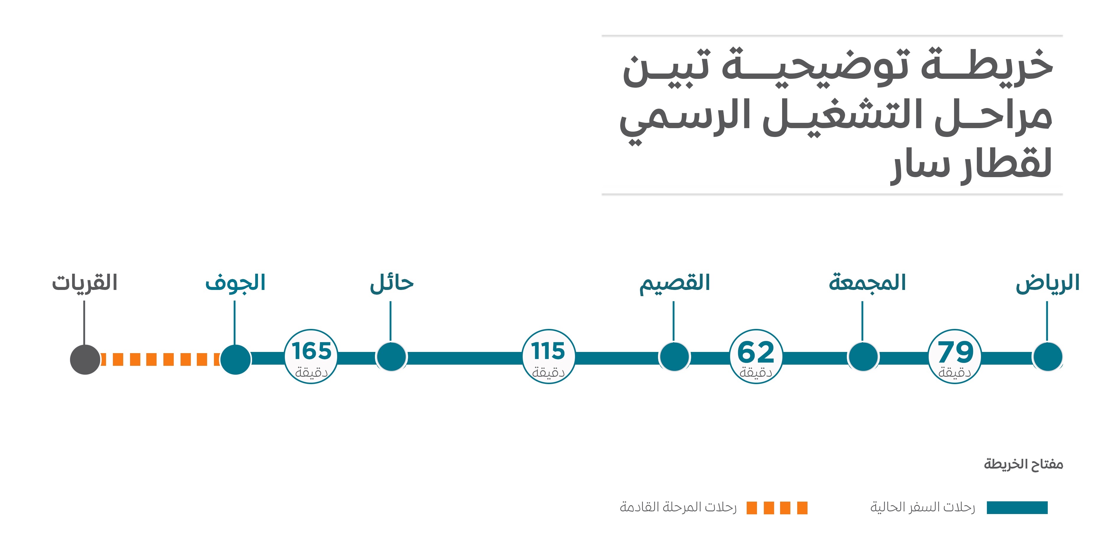 حجز سار الرياض القصيم