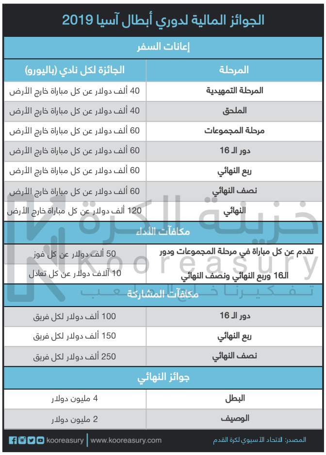 أبطال آسيا 2019 دوري دوري أبطال