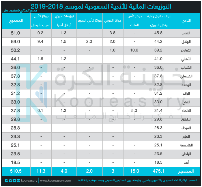 جائزة بطل الدوري السعودي