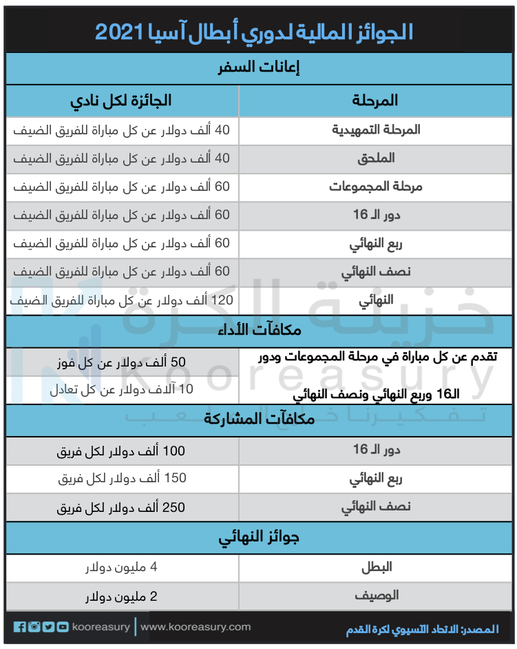 نهائي ابطال اسيا 2021