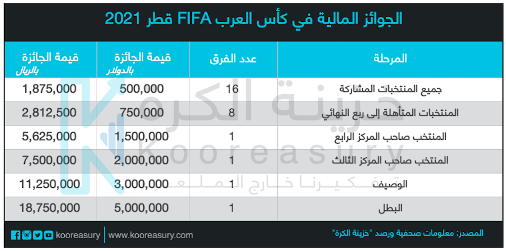 البطولة العربية 2021