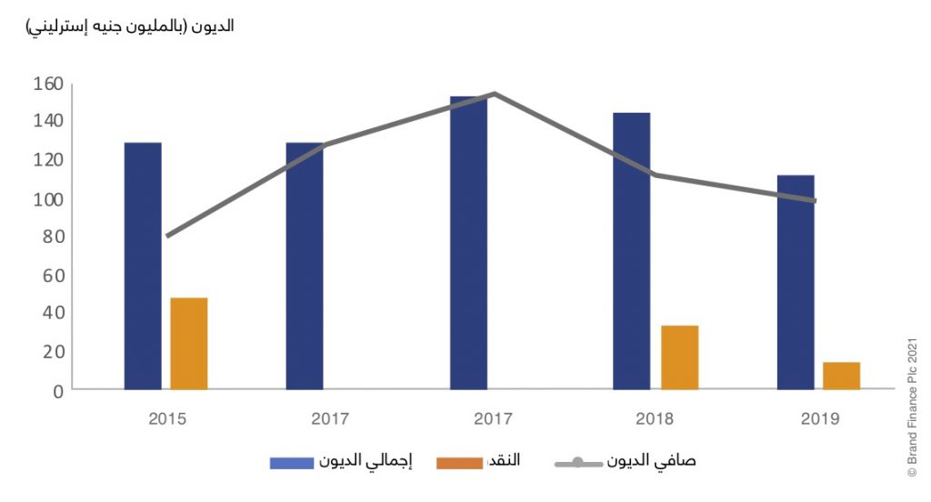 قيمة صفقة نيوكاسل